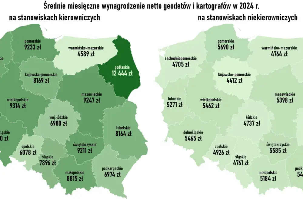 Ile zarabia geodeta po technikum? Praca i wynagrodzenie w branży