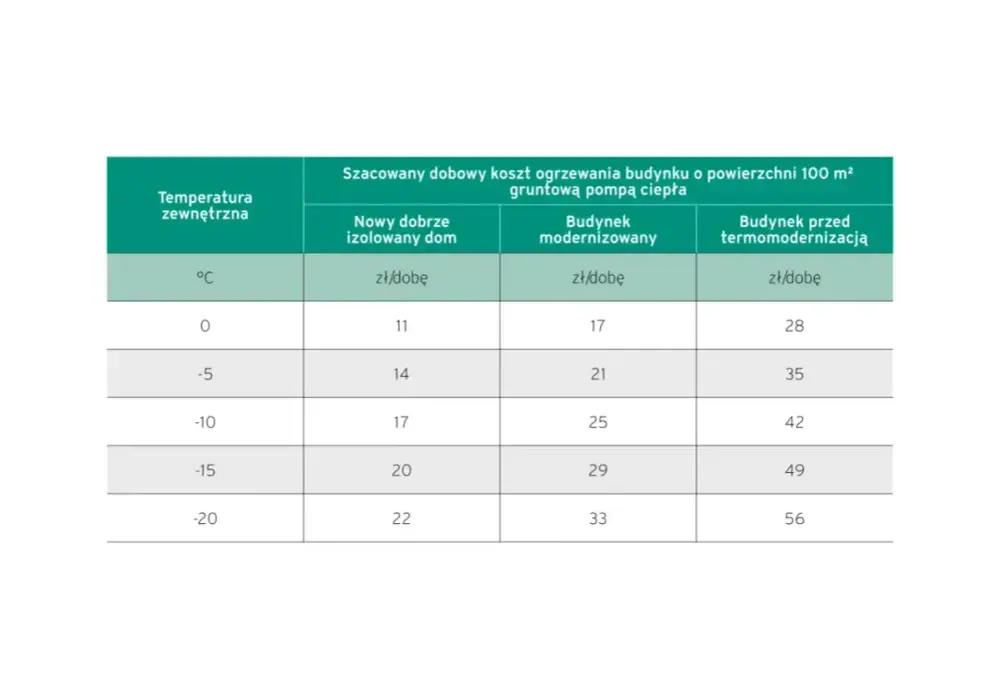 Najtańsze ogrzewanie domu - Ranking 2026 i realne koszty systemów