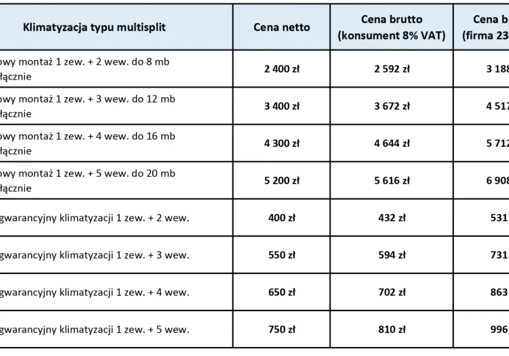 Ile kosztuje montaż klimy w samochodzie i co wpływa na cenę?