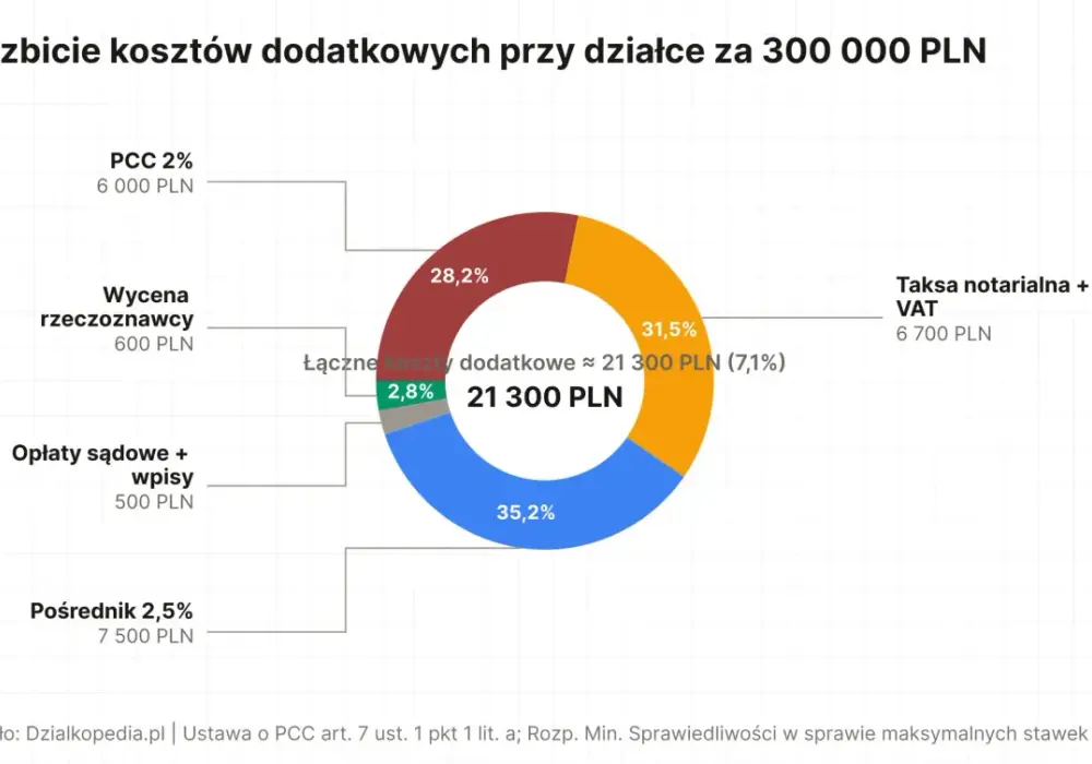 Wycena działki - Jak sprawdzić, czy oferta to realna okazja?