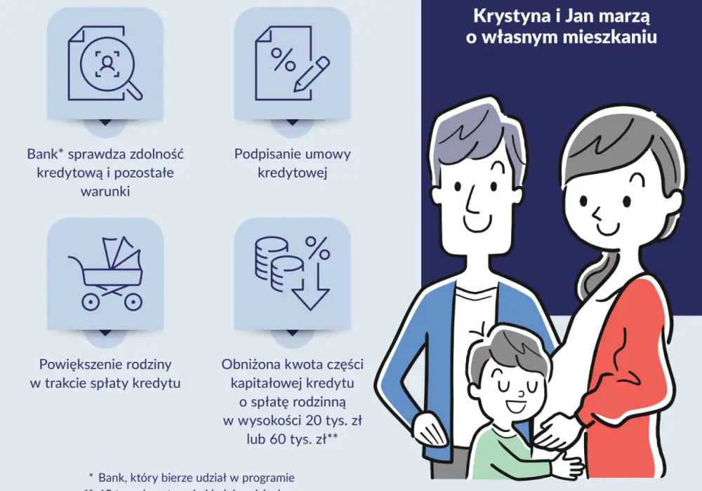 Kredyt bez wkładu własnego - Czy to możliwe? Sprawdź!