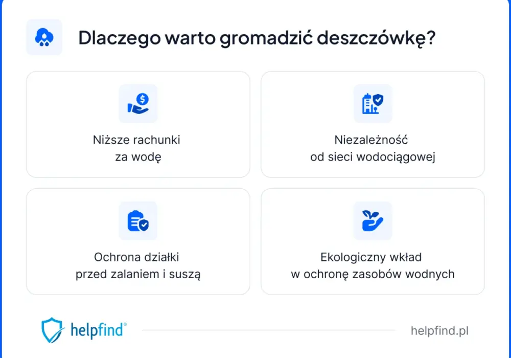 Dotacja na deszczówkę - Jak dostać i uniknąć błędów?