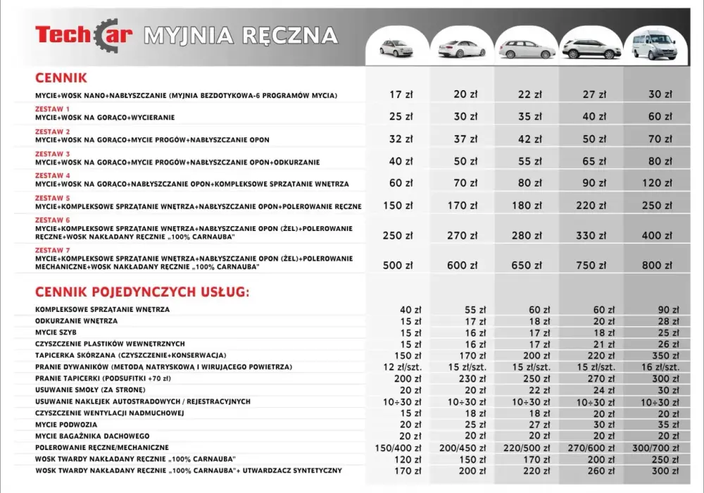 Ile kosztuje wybudowanie myjni samochodowej? Sprawdź ukryte wydatki!