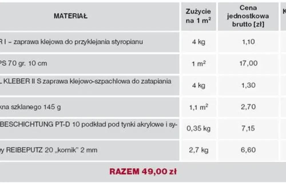 Cena ocieplenia za 1m2 robocizny - Ile naprawdę zapłacisz ekipie?