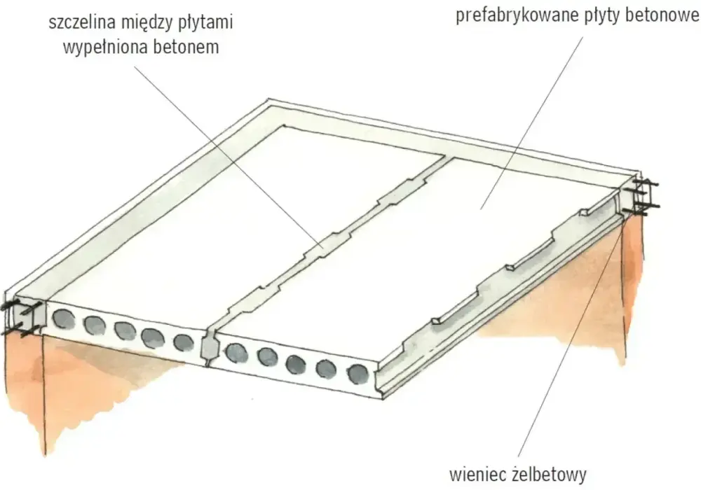 Strop monolityczny - jak dobrać materiały i nie zepsuć wykonania