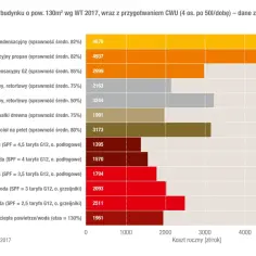 Co lepsze: pompa ciepła czy gaz? Porównanie kosztów i efektywności