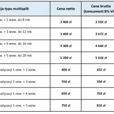 Tabela cenowa: ile kosztuje montaż klimy w samochodzie? Podstawowy montaż klimatyzacji multisplit od 2400 zł netto.