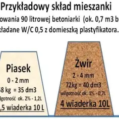 Ile cementu na m3 wylewki? Odkryj, jak zaoszczędzić na materiałach