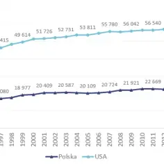 Ile zarabia geodeta w USA? Zaskakujące różnice w wynagrodzeniach