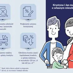 Krystyna i Jan marzą o własnym mieszkaniu. Proces kredyt bez wkładu własnego obejmuje sprawdzenie zdolności, podpisanie umowy, a także wsparcie przy powiększeniu rodziny.