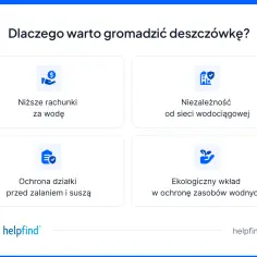 Dlaczego warto gromadzić deszczówkę? Niższe rachunki, niezależność, ochrona działki i ekologiczny wkład. Program "moja woda" wspiera te cele.