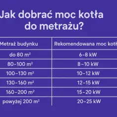 Jaki piec na pellet do domu 120m2? Tabela podpowiada: dla 100-130 m² potrzebujesz kotła 10-12 kW.