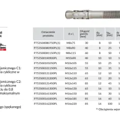 Kotwa FM-753 CRACK INOX A4 ze stali nierdzewnej, idealna do betonu zarysowanego. Tabela zawiera wymiary i parametry techniczne kotew.