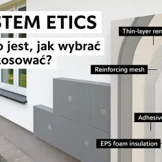 System ETICS: przekrój izolacji termicznej elewacji domu z płytami EPS, siatką zbrojącą i tynkiem.