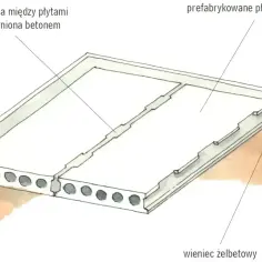 Przekrój stropu żelbetowego z prefabrykowanych płyt betonowych, wypełnionych betonem szczelin między płytami i wieńcem żelbetowym.