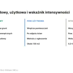 Tabela porównuje powierzchnię zabudowy, użytkową i wskaźnik intensywności. Powierzchnia zabudowy to rzut budynku na grunt.