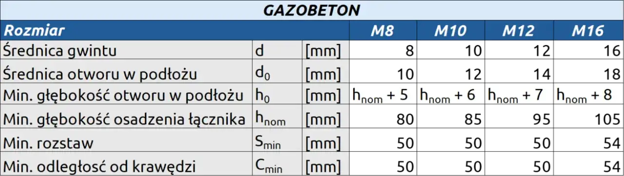 Zdjęcie Kotwy do betonu M16 - Jak wybrać najlepsze rozwiązanie dla Twojego projektu?