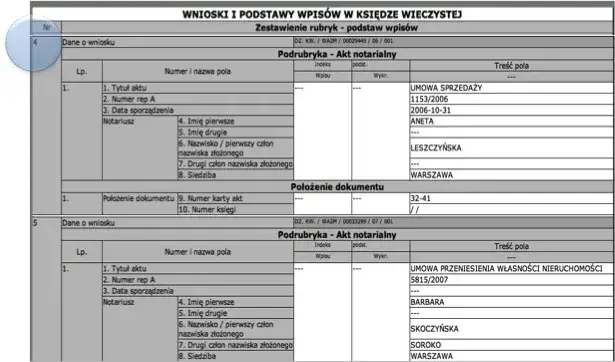 Zdjęcie Odpis z księgi wieczystej ile jest ważny? Sprawdź zanim stracisz!