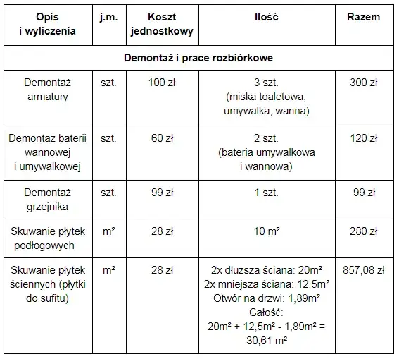 Zdjęcie Jak zrobić kosztorys remontu, aby uniknąć nieprzewidzianych kosztów?