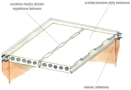 Strop żelbetowy - z czego się składa i jak uniknąć błędów