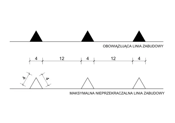 Linia zabudowy - jak ją czytać i uniknąć błędów w projekcie?