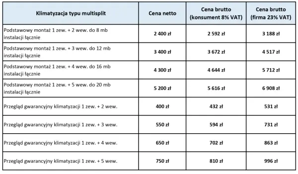 Ile kosztuje montaż klimy w samochodzie i co wpływa na cenę?