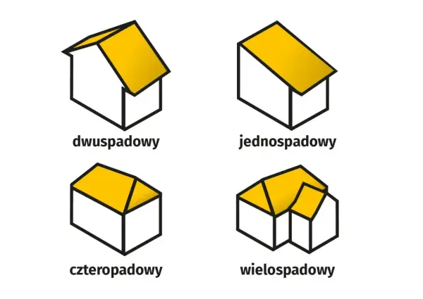 Intensywność zabudowy - Jak ją liczyć i nie popełnić błędu?