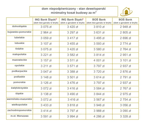 Najtańsze materiały do budowy domu – jak zaoszczędzić na kosztach