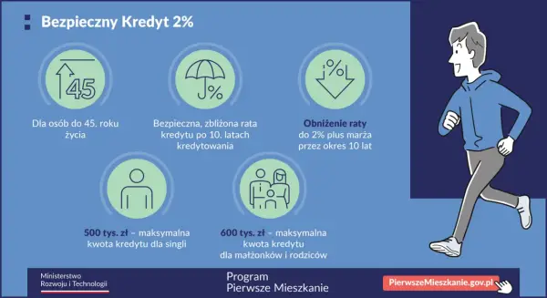 Pierwsze mieszkanie - Jak kupić bezpiecznie i bez błędów?