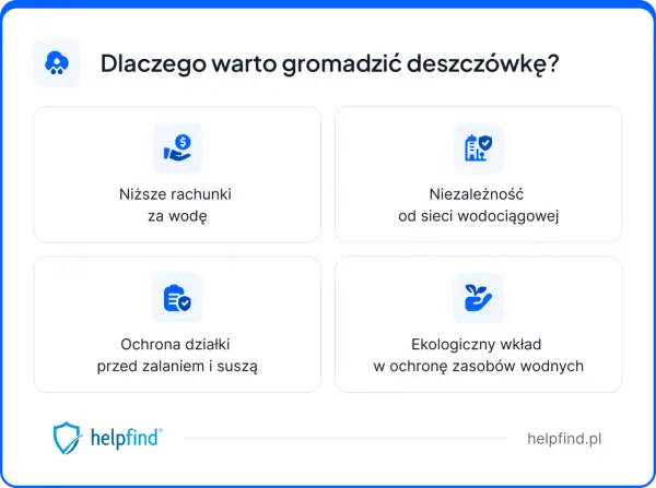 Dotacja na deszczówkę - Jak dostać i uniknąć błędów?