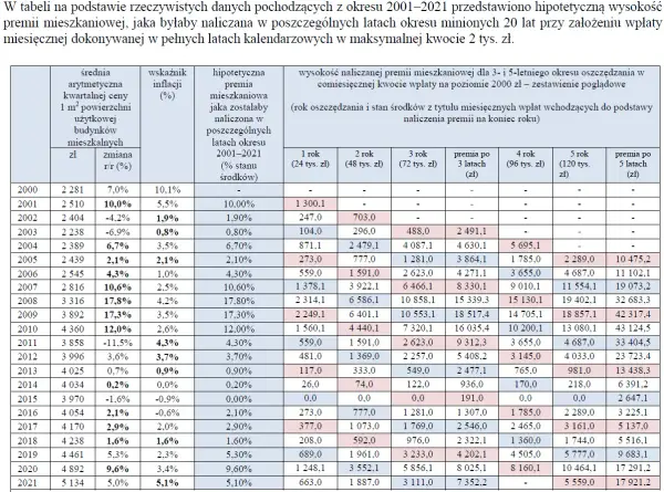 Konto mieszkaniowe - czy na pewno opłaca się oszczędzać?