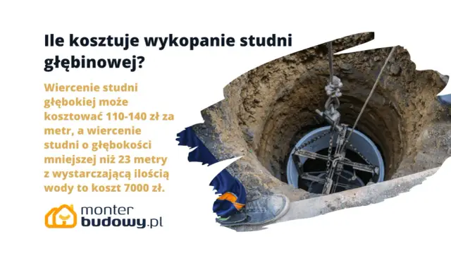 Ile kosztuje wykopanie studni głębinowej? Wiercenie studni głębokiej to koszt 110-140 zł/metr. Studnia do 23m z wodą to ok. 7000 zł.