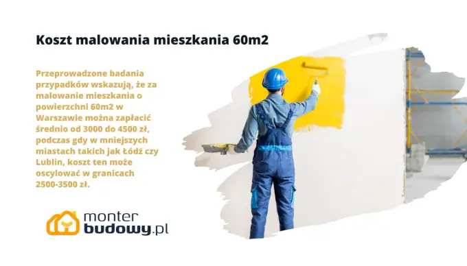 Koszt malowania mieszkania 60 m2 - ile to naprawdę kosztuje?